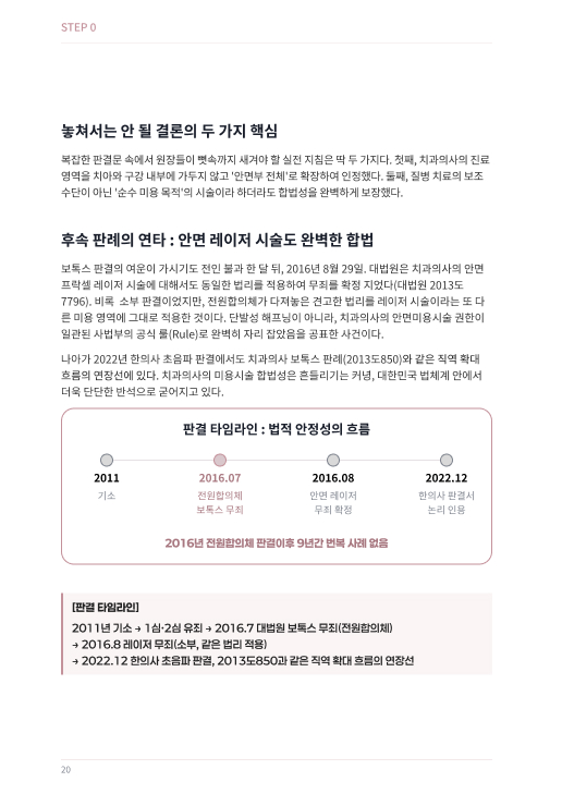 STEP 0 · 대법원의 판단을 이끈 5가지 철벽 논리