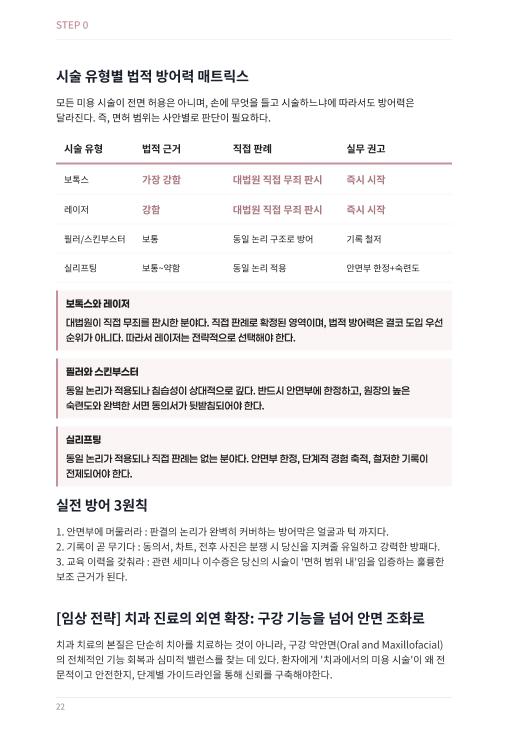 STEP 0 · 시술 유형별 법적 방어력 매트릭스
