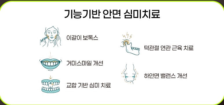 기능기반 안면 심미치료: 이갈이 보톡스, 거미스마일 개선, 교합 기반 심미 치료, 턱관절 연관 근육 치료, 하안면 밸런스 개선
